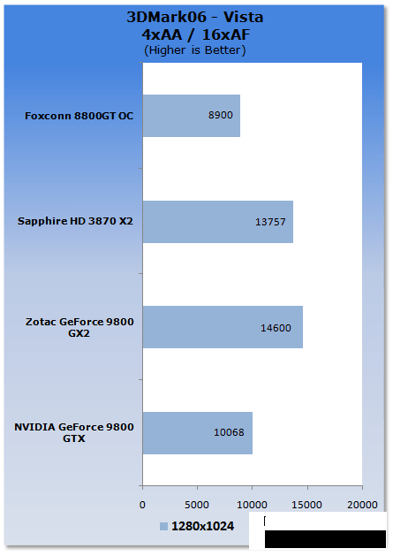Первый тест GeForce 9800 GTX Первый тест GeForce 9800 GTX