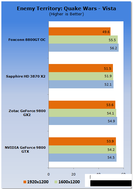 Первый тест GeForce 9800 GTX Первый тест GeForce 9800 GTX