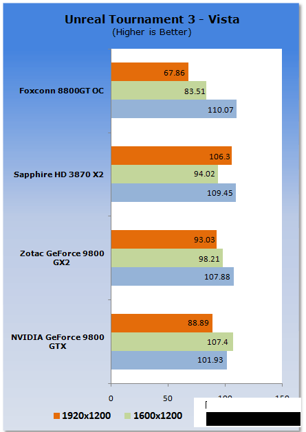Первый тест GeForce 9800 GTX Первый тест GeForce 9800 GTX