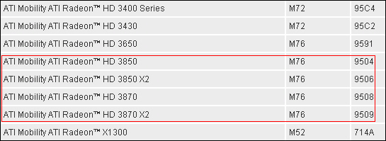 AMD готовит мобильные версии Radeon HD 3850/3870 X2 AMD готовит мобильные версии Radeon HD 3850/3870 X2