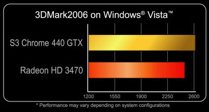 Видеокарта S3 Graphics Chrome 440 GTX с портом HDMI Видеокарта S3 Graphics Chrome 440 GTX с портом HDMI