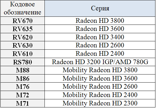 Технология UVD2 – два HD-потока с нагрузкой на CPU до 4% Технология UVD2 – два HD-потока с нагрузкой на CPU до 4%