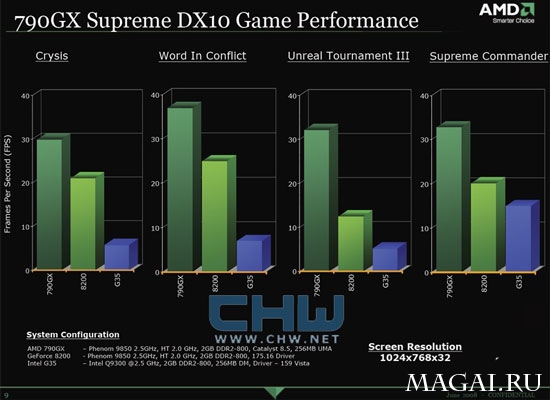 AMD 790GX против Geforce 8200 и Intel G35 в современных играх AMD 790GX против Geforce 8200 и Intel G35 в современных играх