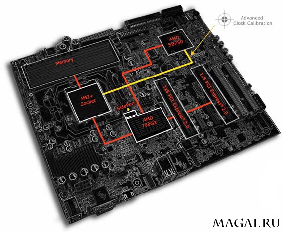 Официальный анонс чипсета AMD 790GX Официальный анонс чипсета AMD 790GX