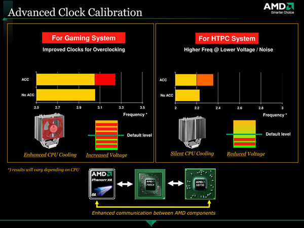 Официальный анонс чипсета AMD 790GX Официальный анонс чипсета AMD 790GX