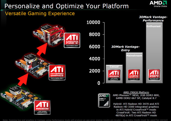 Официальный анонс чипсета AMD 790GX Официальный анонс чипсета AMD 790GX