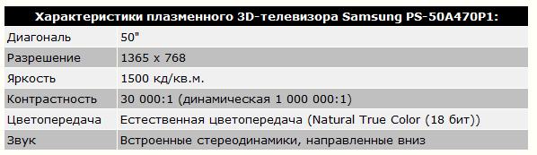 Плазменный 3D-телевизор Samsung PS-50A470P1: миллионная динамическая контрастность и сумма передовых технологий Плазменный 3D-телевизор Samsung PS-50A470P1: миллионная динамическая контрастность и сумма передовых технологий