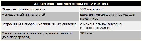 Цифровой диктофон Sony ICD-B61: 12 дней голосовой записи умещается в 512 мегабайтах Цифровой диктофон Sony ICD-B61: 12 дней голосовой записи умещается в 512 мегабайтах