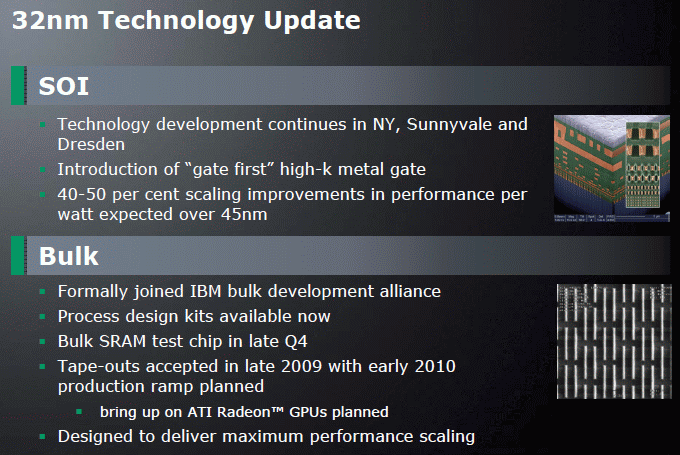 Планы AMD по использованию своих фабрик до 2010 года Планы AMD по использованию своих фабрик до 2010 года