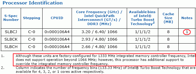 Core i7-965 Extreme Edition неофициально поддерживает DDR3-1333 Core i7-965 Extreme Edition неофициально поддерживает DDR3-1333