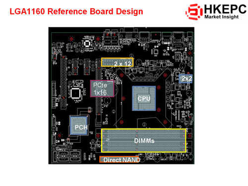 Первые тесты процессоров Intel Core i5 Первые тесты процессоров Intel Core i5