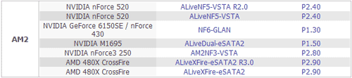 ASRock AM2NF3-VSTA: Phenom II X4, AGP 8x и DDR2 ASRock AM2NF3-VSTA: Phenom II X4, AGP 8x и DDR2