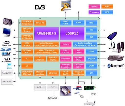 Первый продукт на базе SoC-платформы VIA Prizm Первый продукт на базе SoC-платформы VIA Prizm