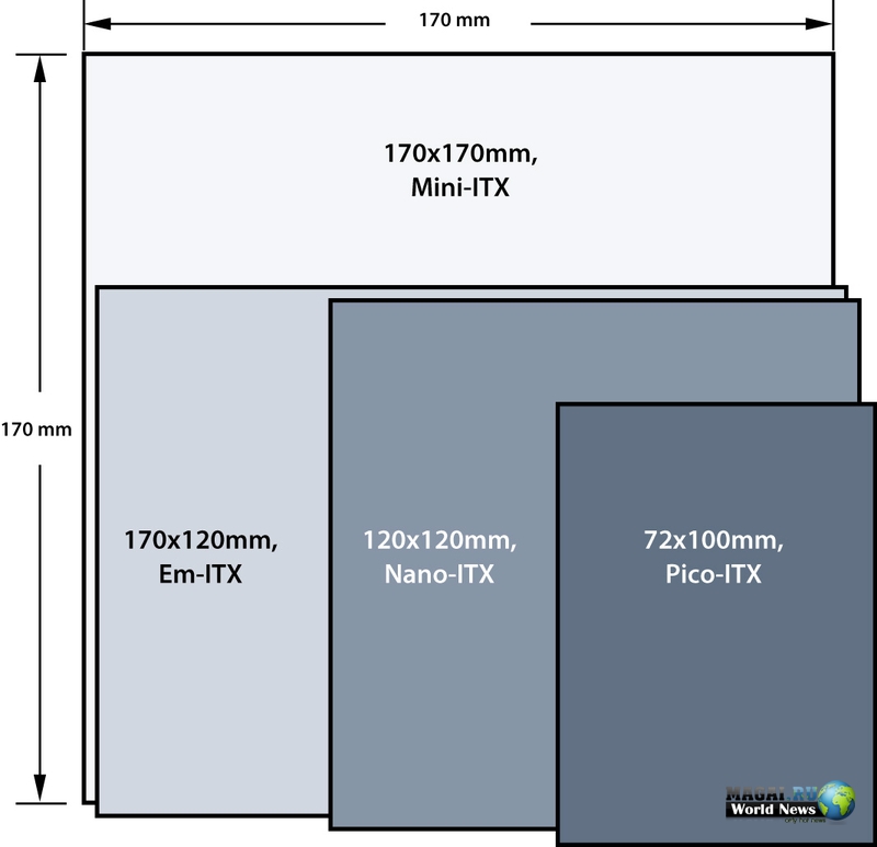 VIA Em-ITX: миниатюрные платы для тонких компьютеров